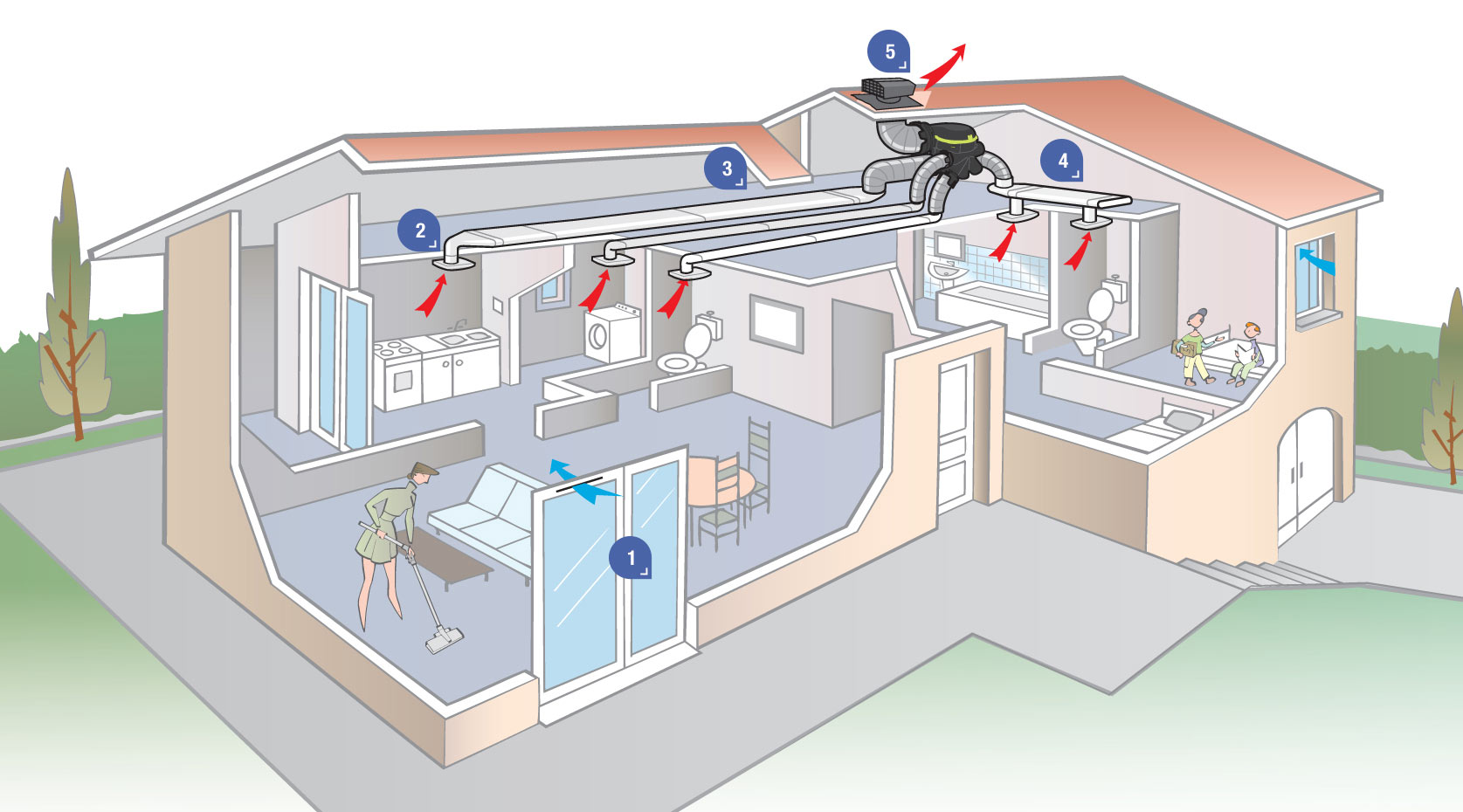 pack complet a posé vmc + aspirateur centralisé